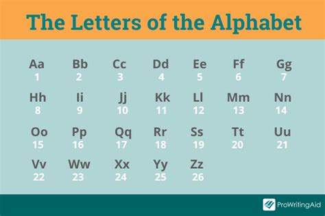15th letter of the alphabet|how many alphabets in english.
